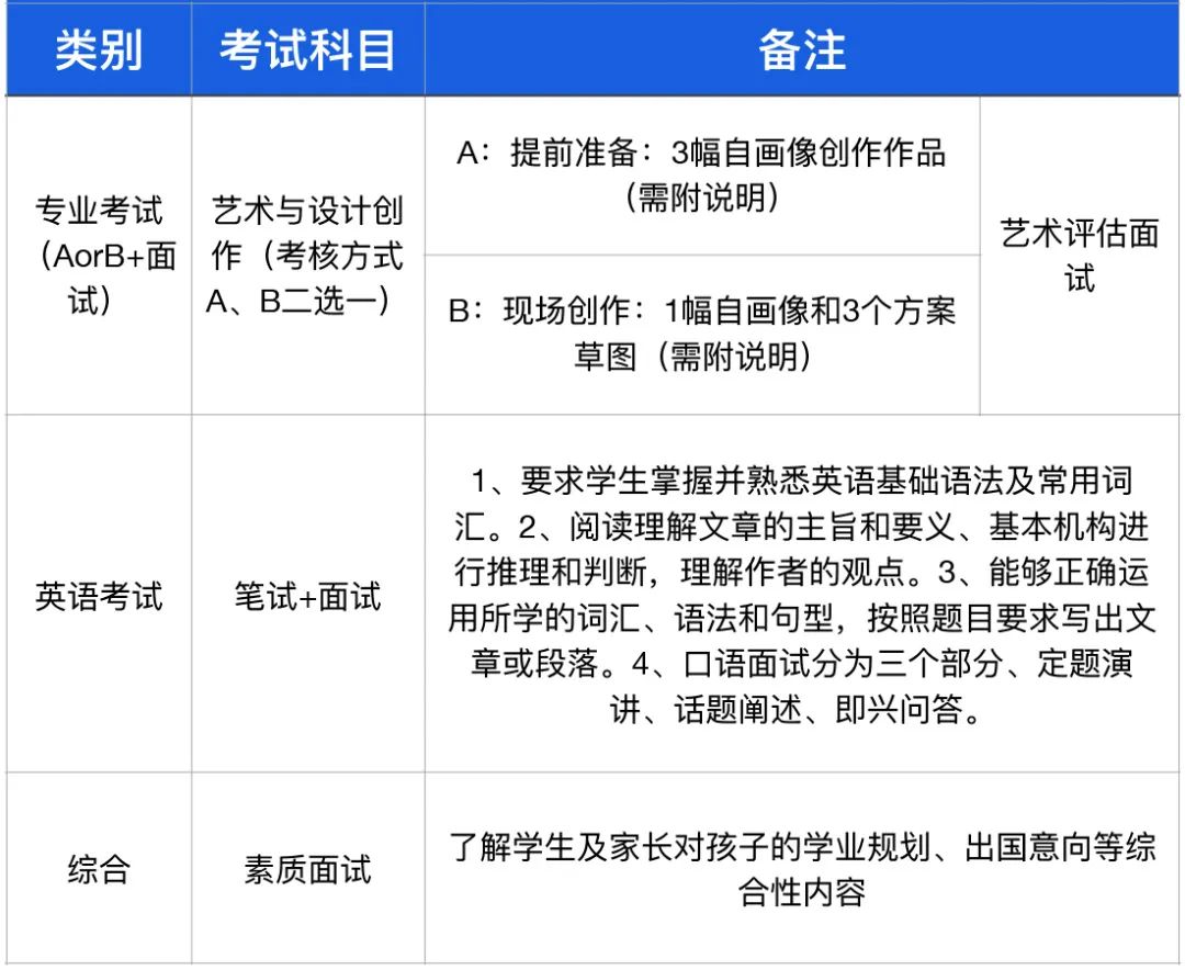 美术生校考培训费用_美术艺考培训费用_美术高考培训学费