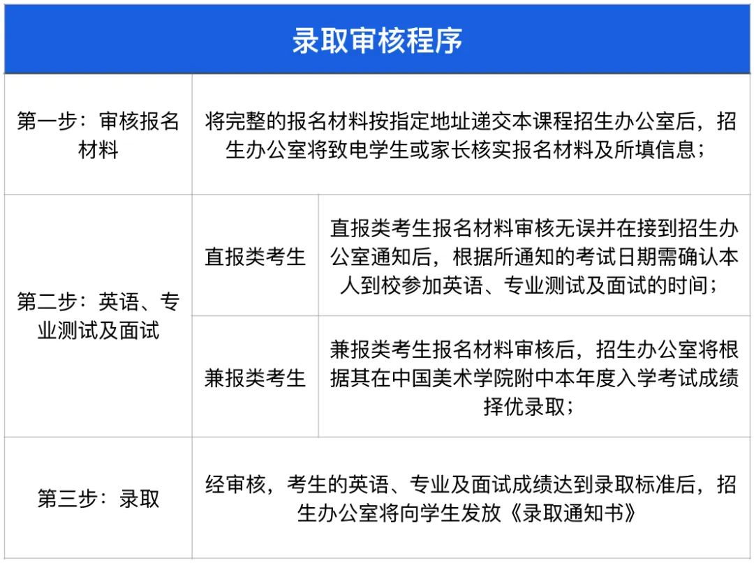 美术艺考培训费用_美术生校考培训费用_美术高考培训学费